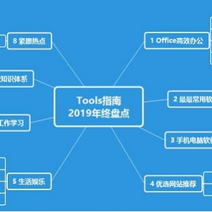 【企业综合管理神器】解锁永久会员权限！这款神器涵盖企业管理的方方面面，只为帮助办公一族规范业务流程，完善工作标准，解决办公效率低的痛点！18项企业办公必备神器！